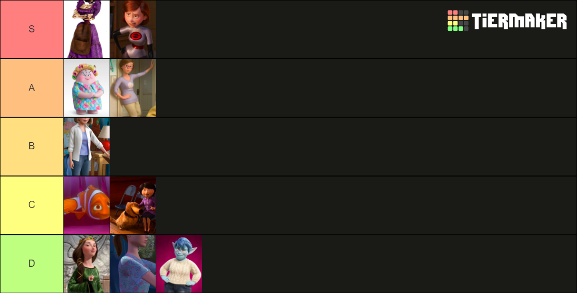 pixar-moms-tier-list-community-rankings-tiermaker