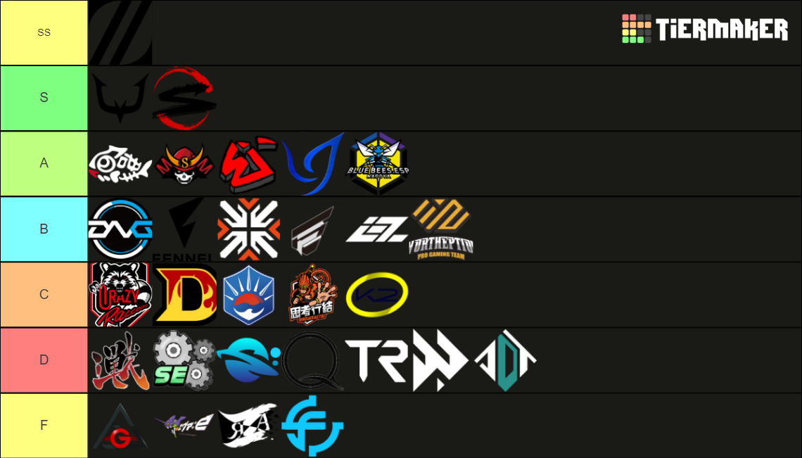 VCT Japan Open Qualifier Tier List Rankings) TierMaker