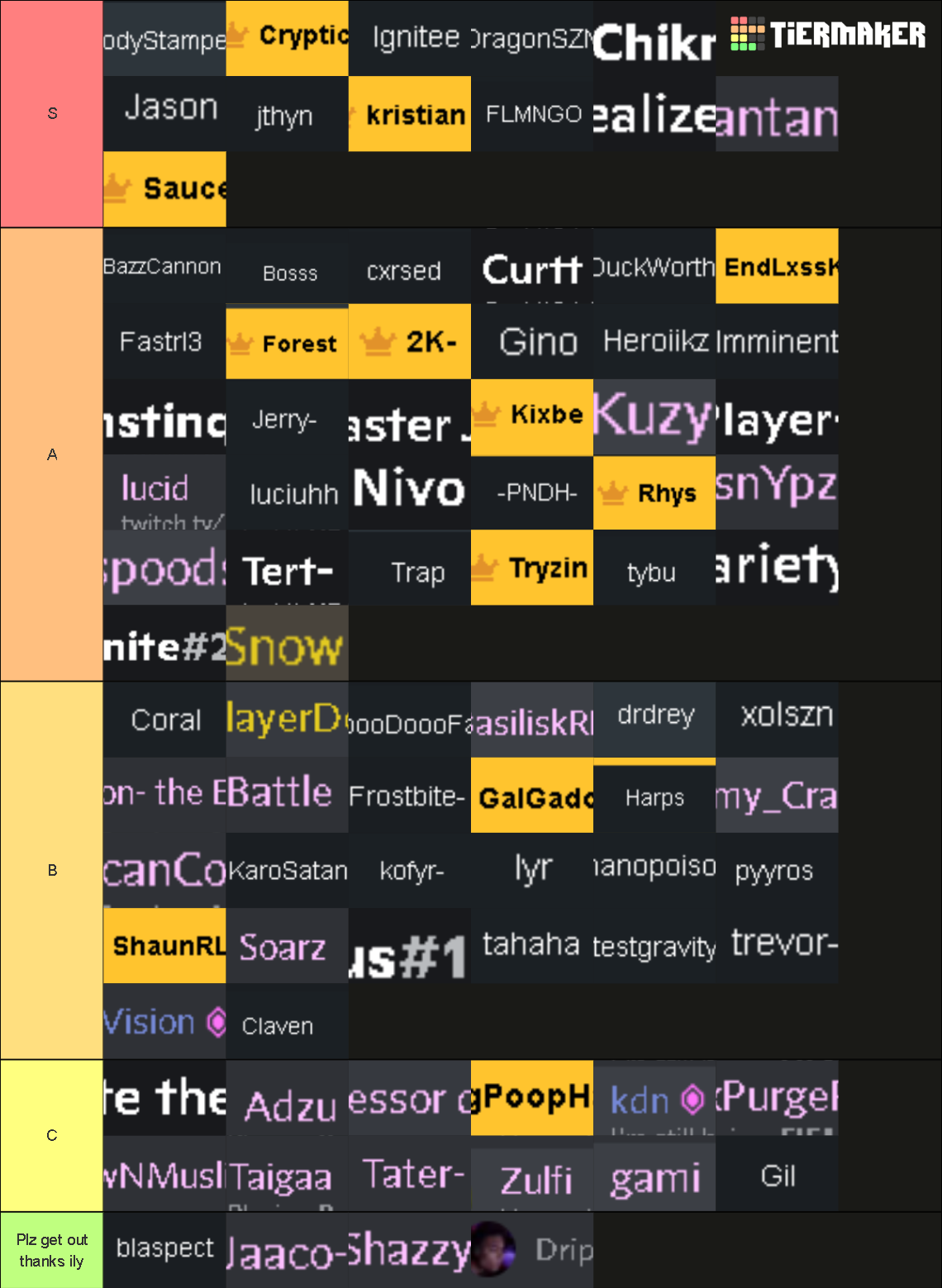 Rank B Tierlist Tier List (Community Rankings) - TierMaker