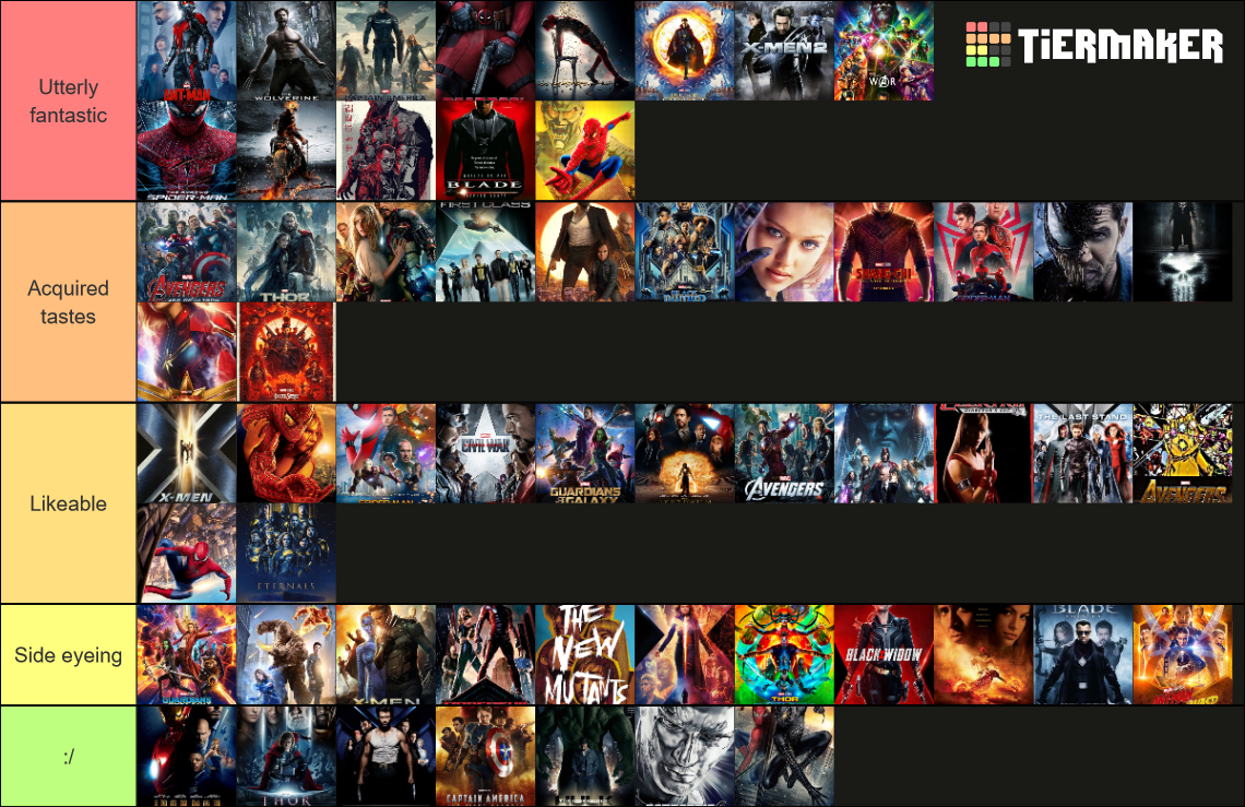 All Marvel movies Tier List Rankings) TierMaker