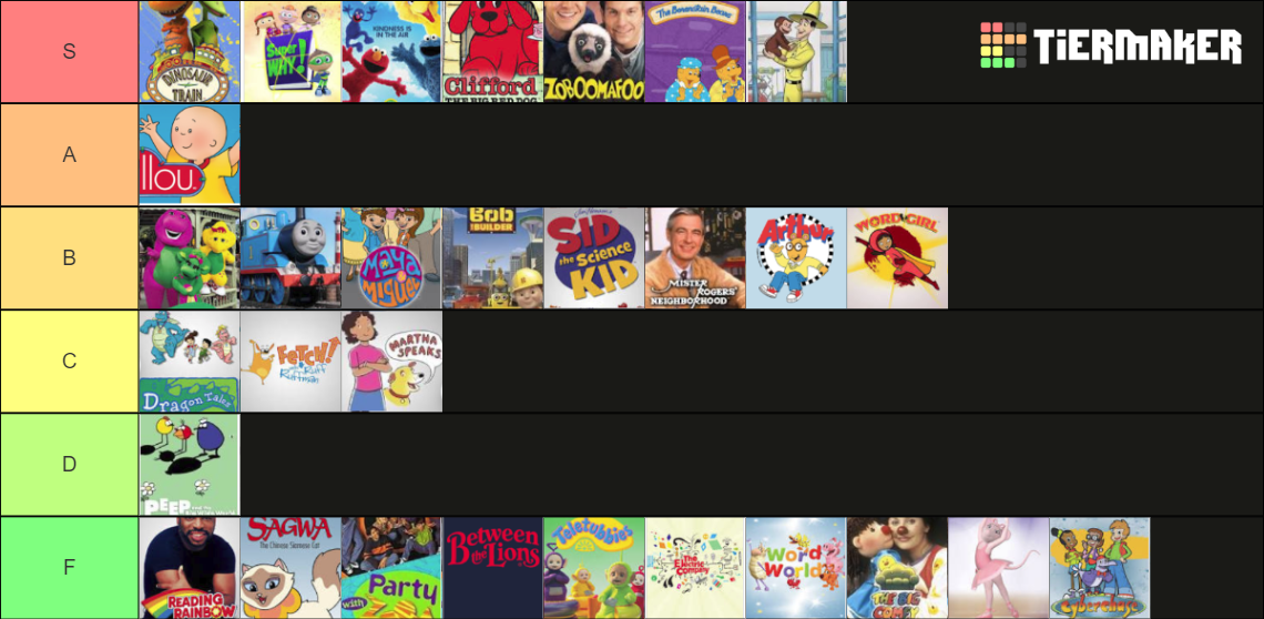 PBS Kids Shows Tier List (Community Rankings) - TierMaker