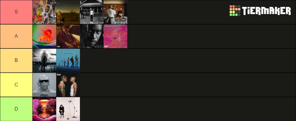 2022 Rap Albums Tier List Community Rankings TierMaker 2022-rap-albums-tier-list-community-rankings-tiermaker