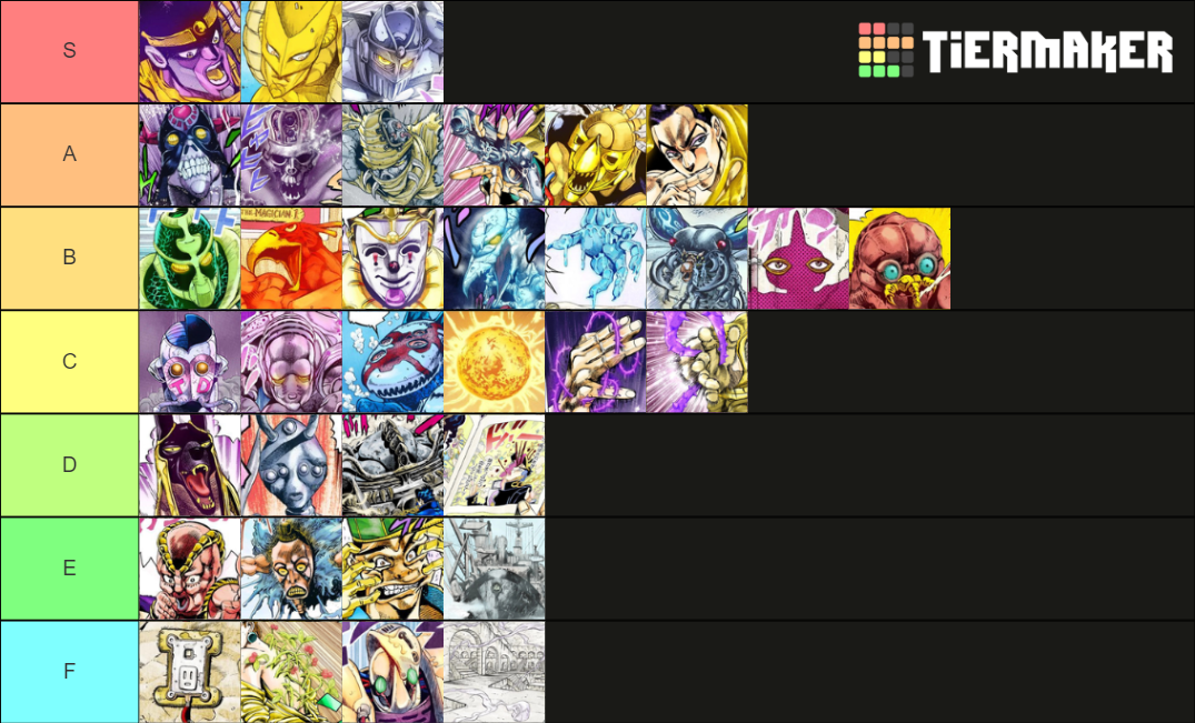 JJBA: Stardust Crusaders (Stands) Tier List (Community Rankings ...