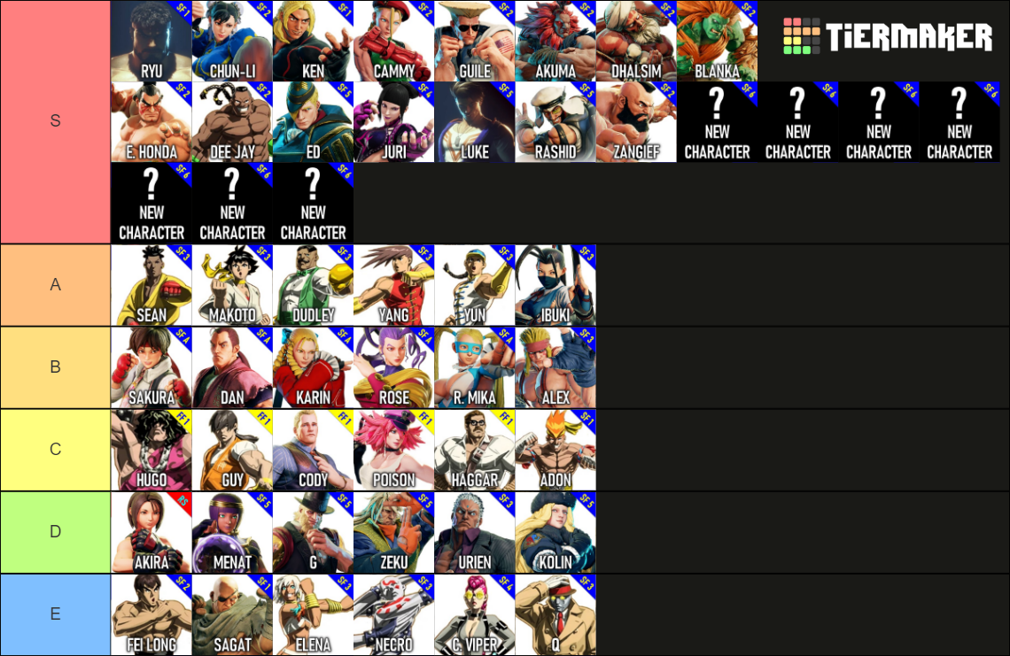 SF6 Fantasy Roster Tier List Rankings) TierMaker