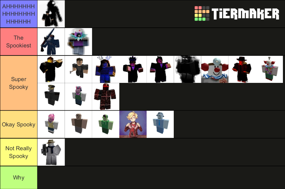 Rating Some Roblox Myths Tier List (Community Rankings) - TierMaker