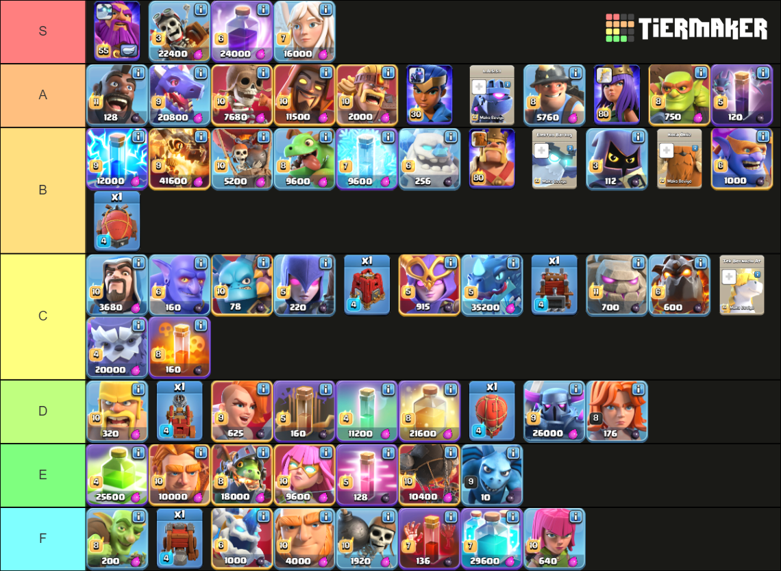 clash of clans Tier List Rankings) TierMaker