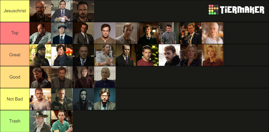 TV show characters Tier List Rankings) TierMaker