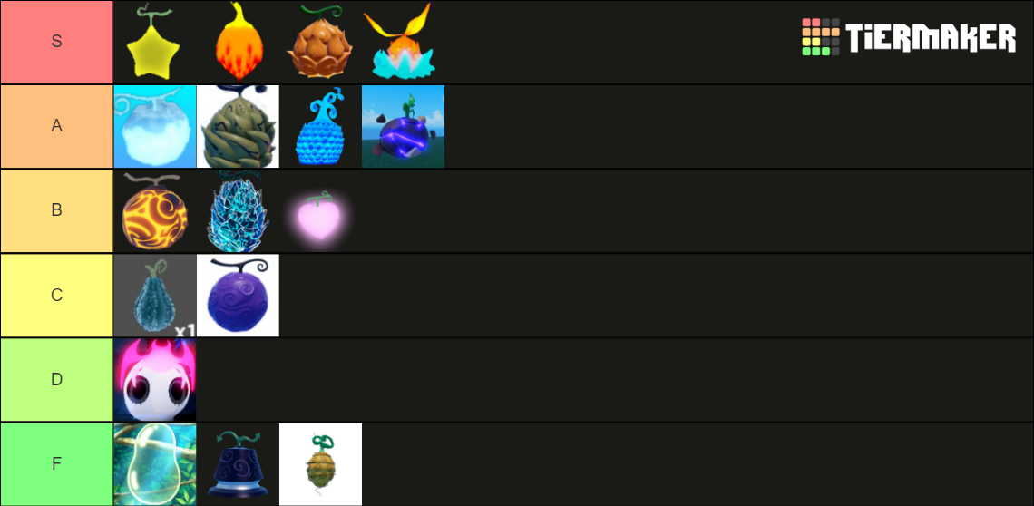 GPO Fruit 4.5 Tier List Rankings) TierMaker