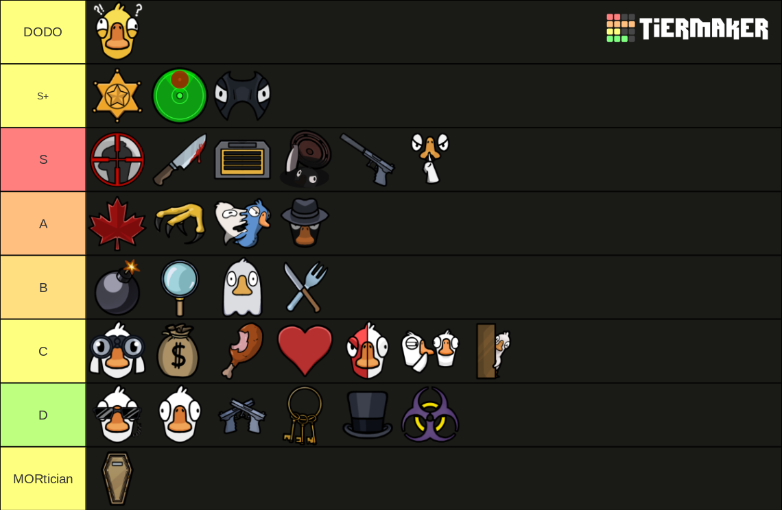 Goose Goose Duck Updated Roles Tier List Rankings) TierMaker