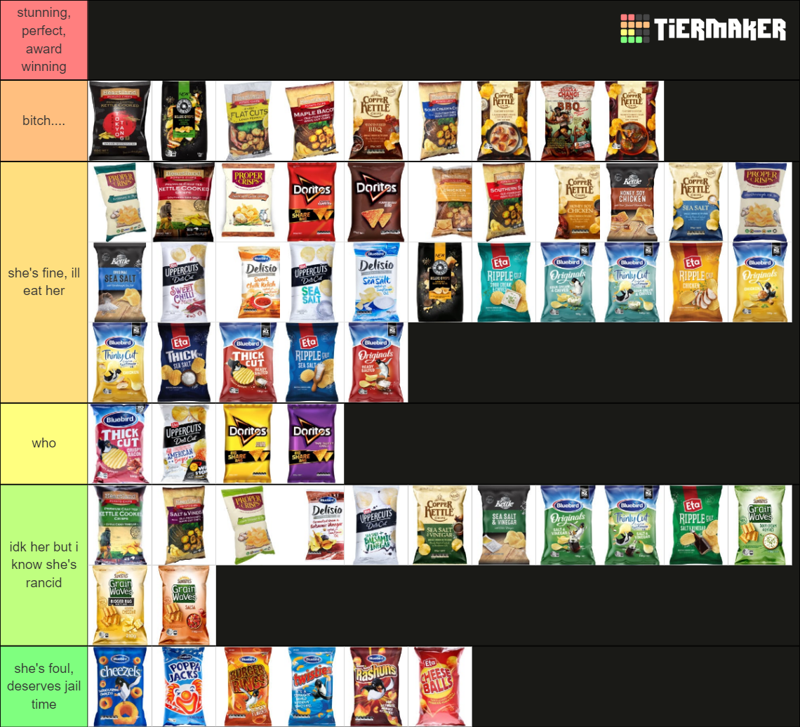 NZ CHIPS Tier List Rankings) TierMaker