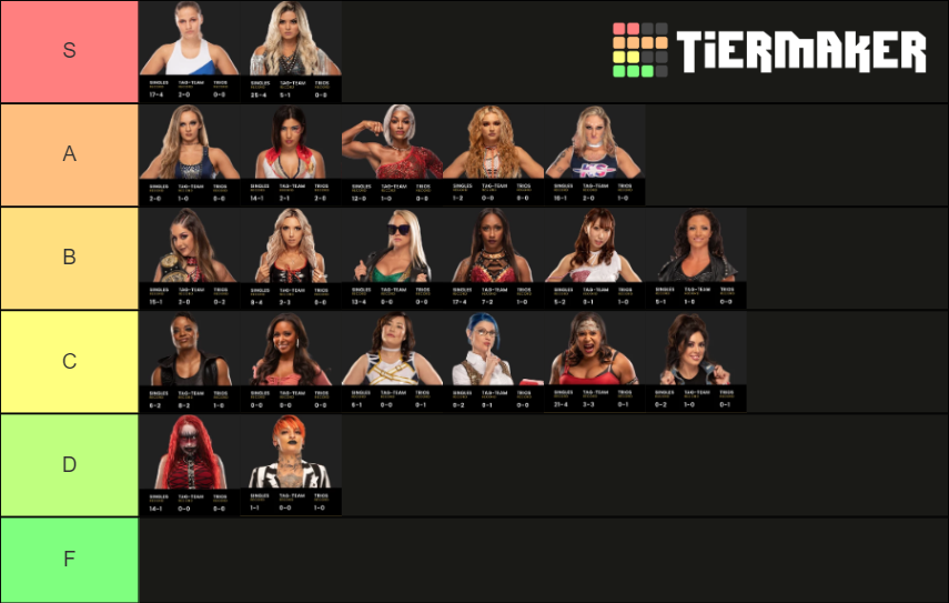 AEW Women's Roster Tier List Rankings) TierMaker