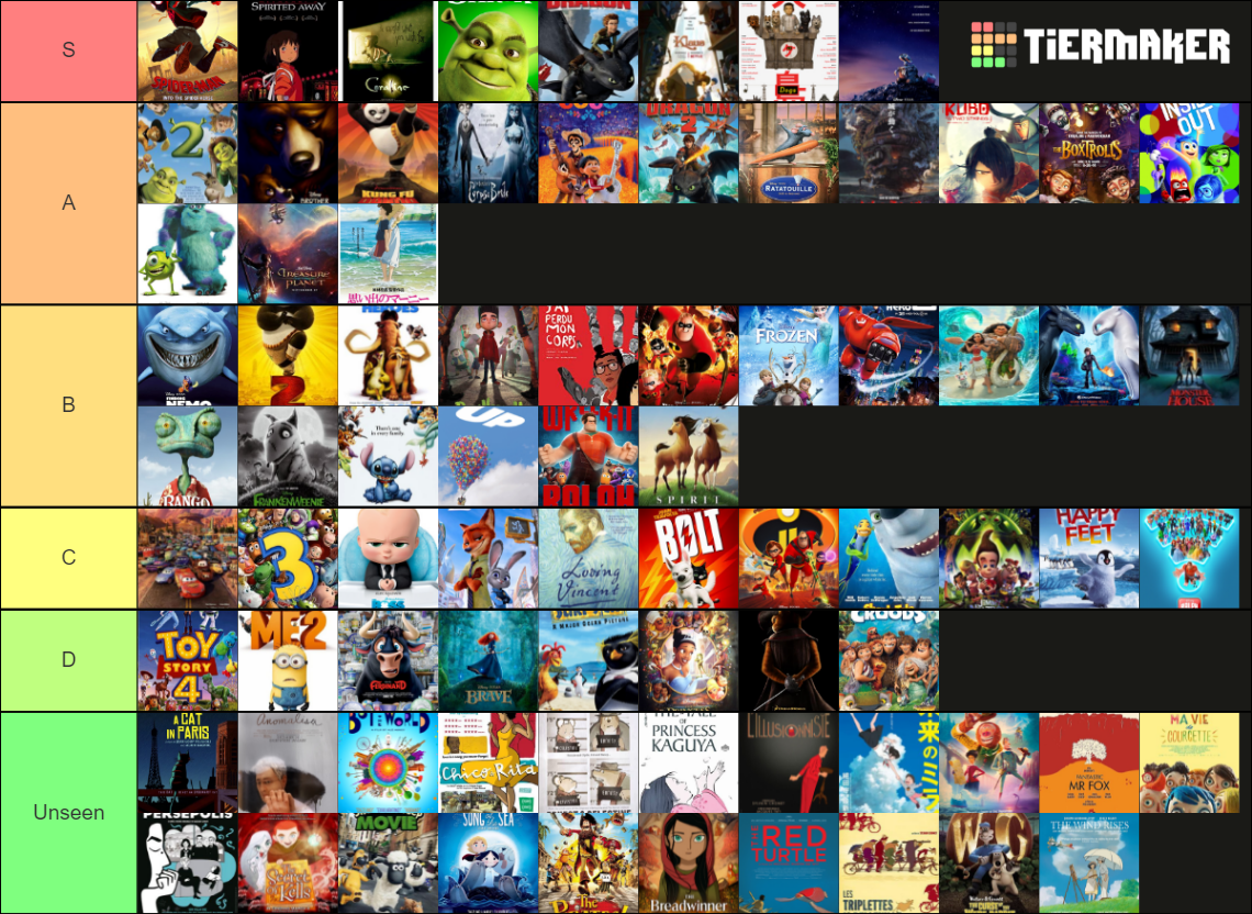 Every Oscar Nominated Animated Film Tier List (Community Rankings ...