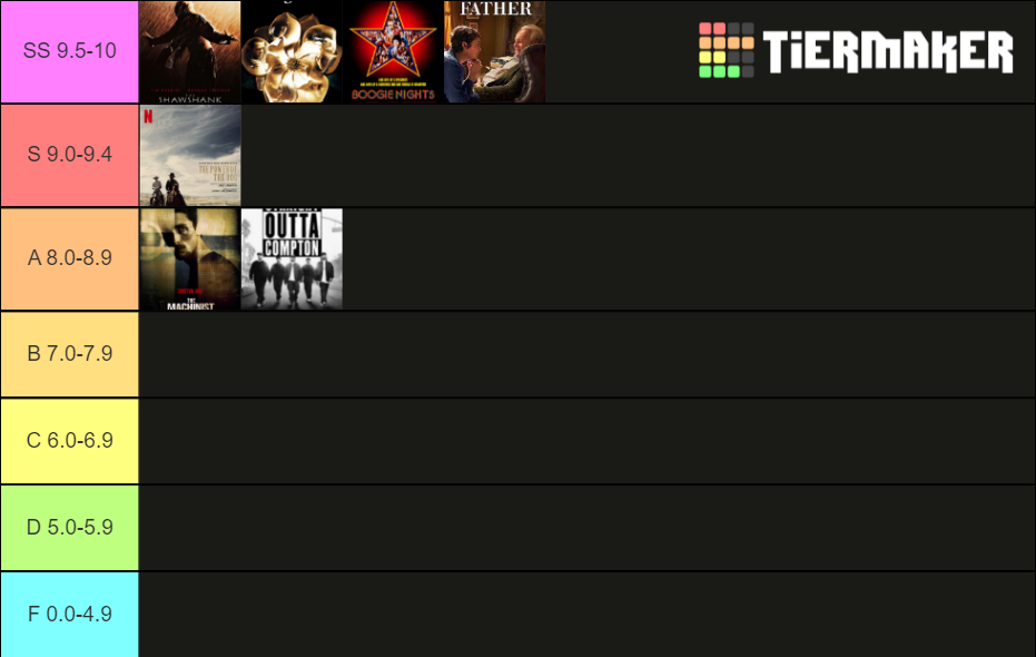 Movies I Watched This Month: February 2022 Tier List (Community