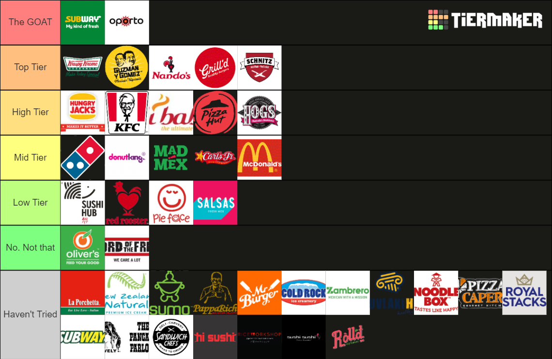 Fast Food Australia Edition Tier List Rankings) TierMaker