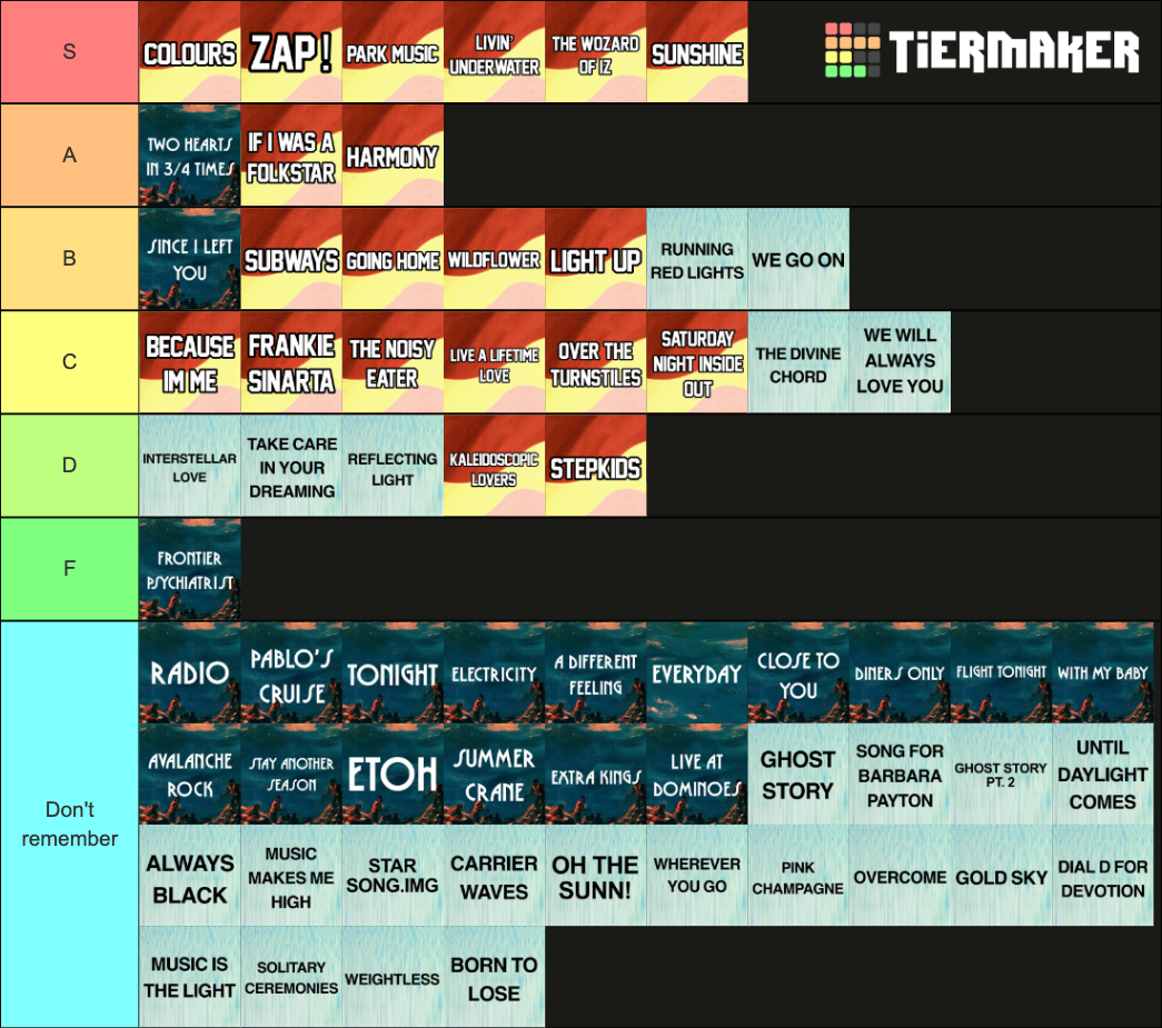 The Avalanches Songs Tier List Rankings) TierMaker