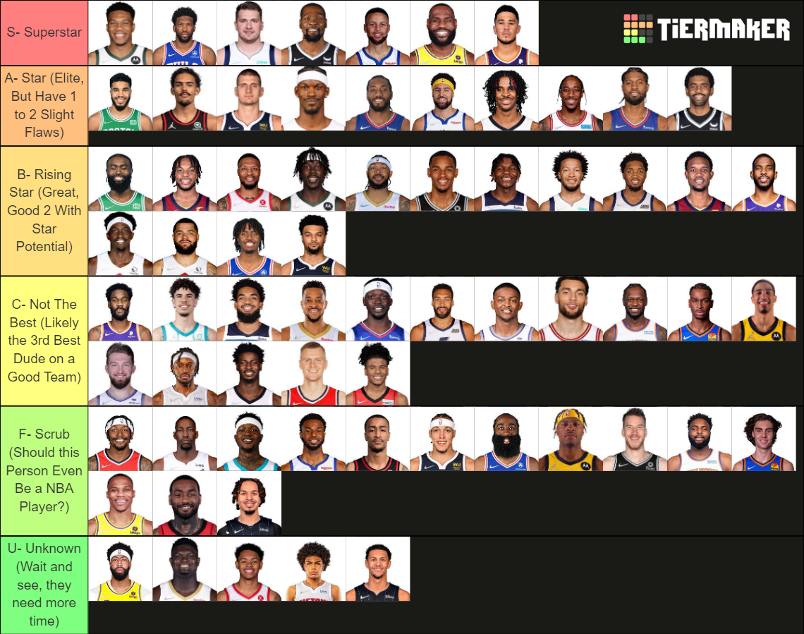 NBA Superstar or Faker Tier List (Community Rankings) - TierMaker