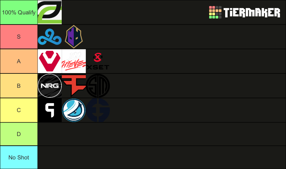 Valorant NA Challengers Stage Two Tier List (Community Rankings ...