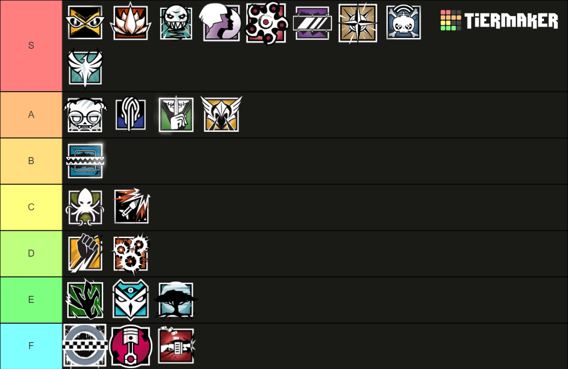 Rainbow Six Siege Waifu Tier List (Community Rankings) - TierMaker