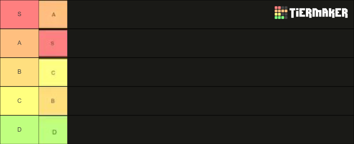 Tier Tier List (Community Rankings) - TierMaker