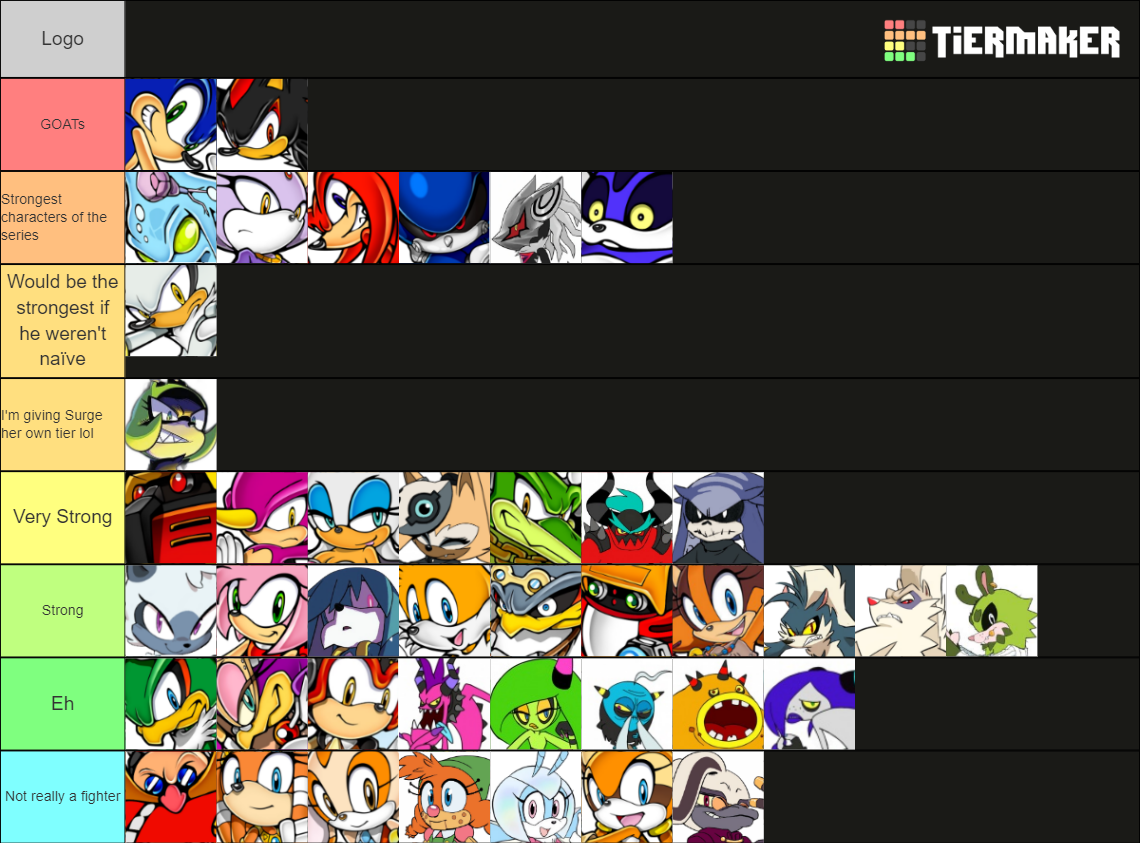 Sonic Character Tier List Rankings) TierMaker