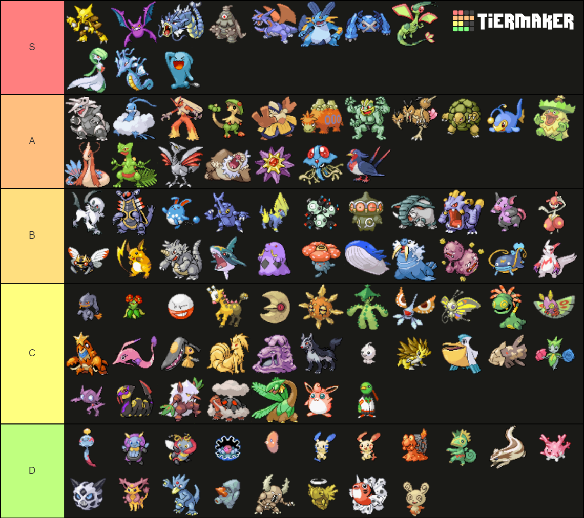 Pokemon Ruby/Sapphire/Emerald Tier List (Community Rankings) - TierMaker