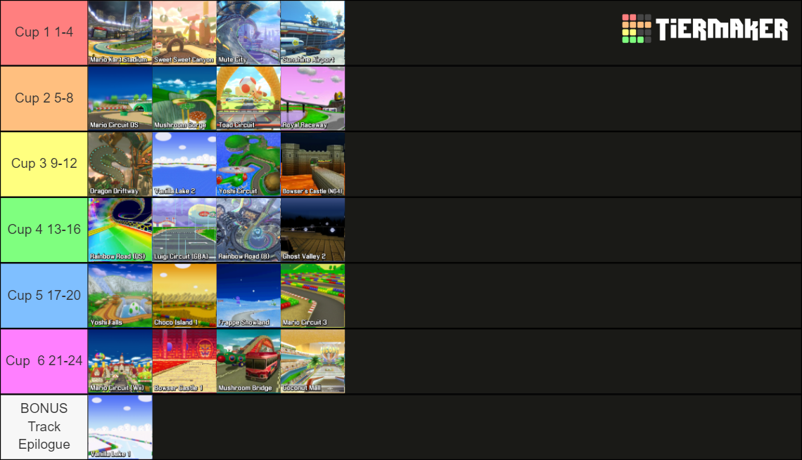 Every Mario Kart Track Tier List (Community Rankings) - TierMaker