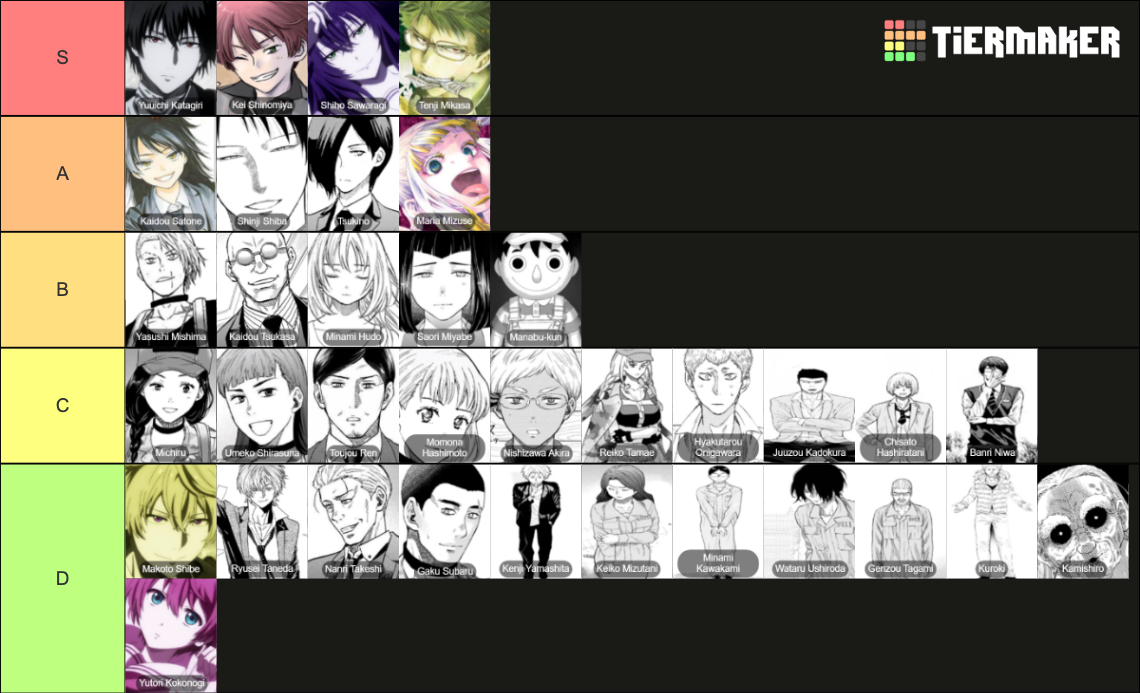 Tomodachi Game Characters Tier List Rankings) TierMaker