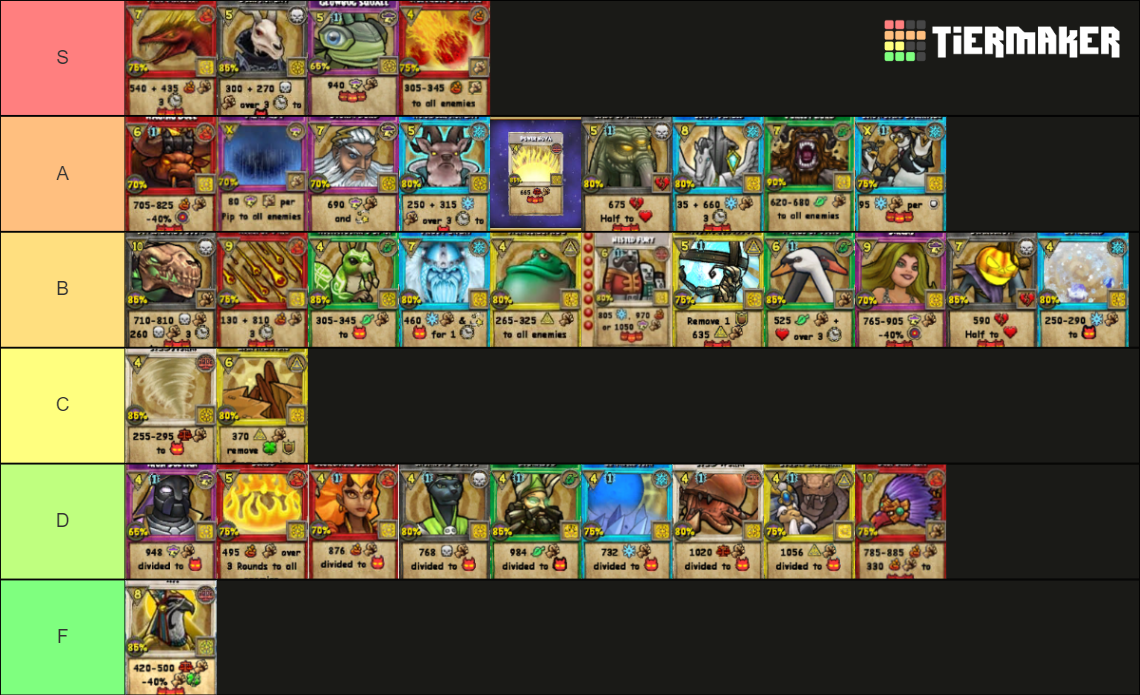 wizard101 aoe spells Tier List (Community Rankings) - TierMaker