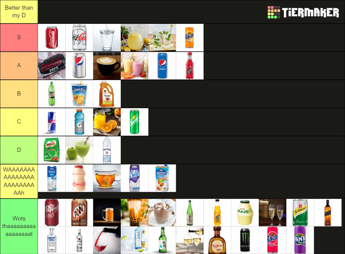 THE beverage Tier List Rankings) TierMaker