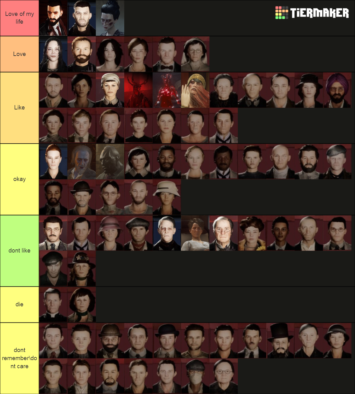 Vampyr characters Tier List (Community Rankings) - TierMaker