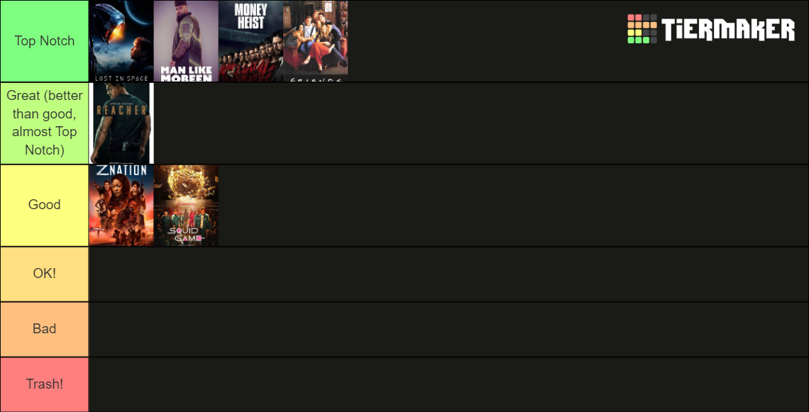Tv Show Ratings (2022) Tier List Rankings) TierMaker