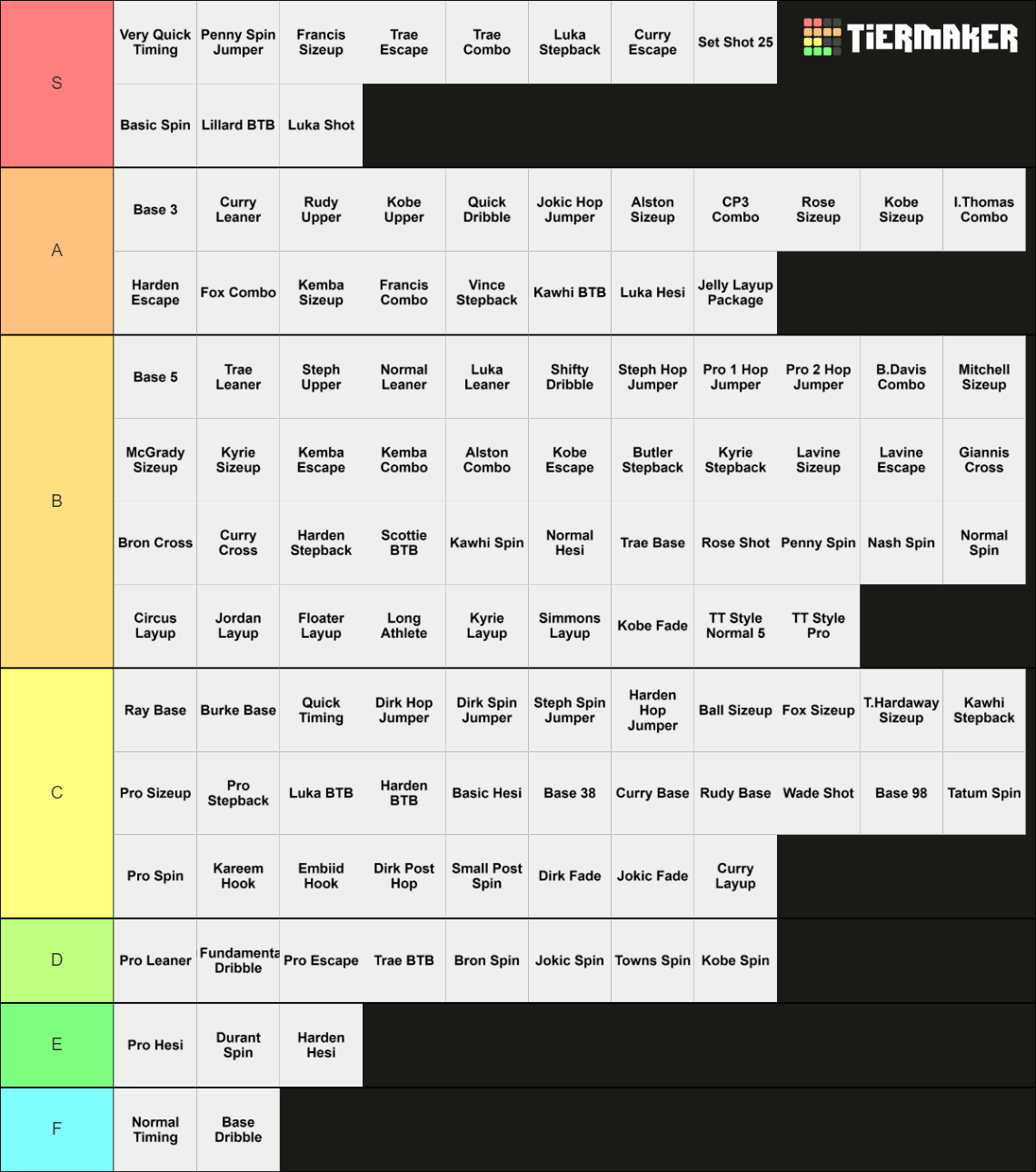 NBA 2K22 Animation Tier List Rankings) TierMaker