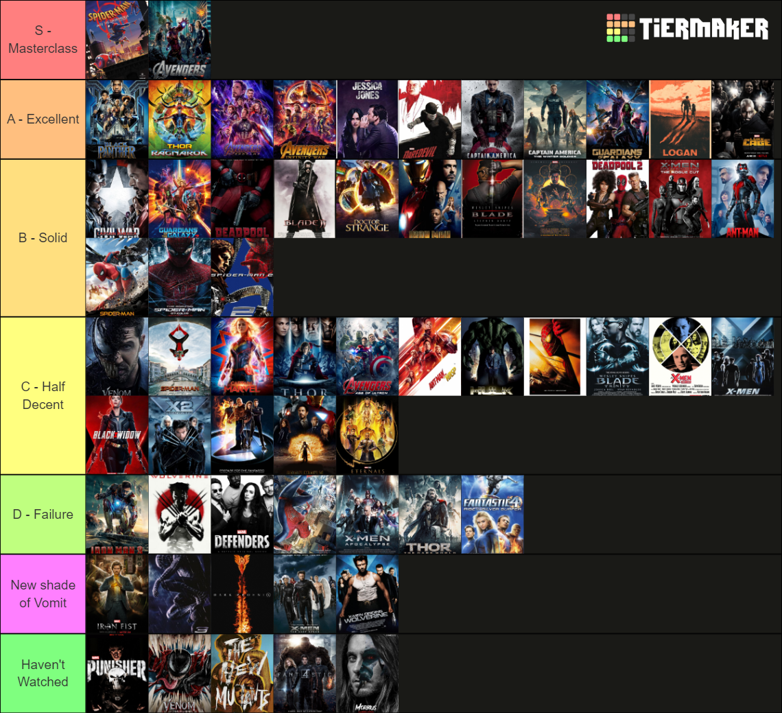 MARVEL Movies & Shows (November 2021) Tier List Rankings