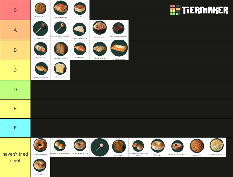 Starbucks Pastries Tier List Rankings) TierMaker