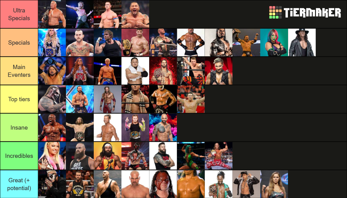 Best Wrestlers Of All Time Tier List (Community Rankings) - TierMaker