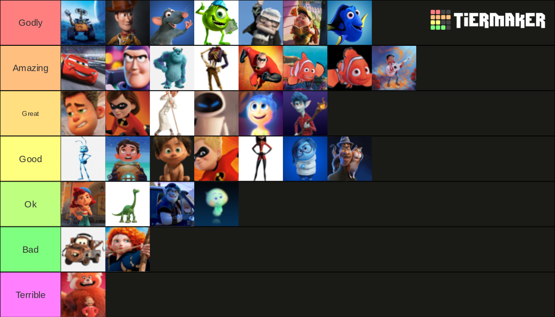 Pixar main characters top Tier List (Community Rankings) - TierMaker