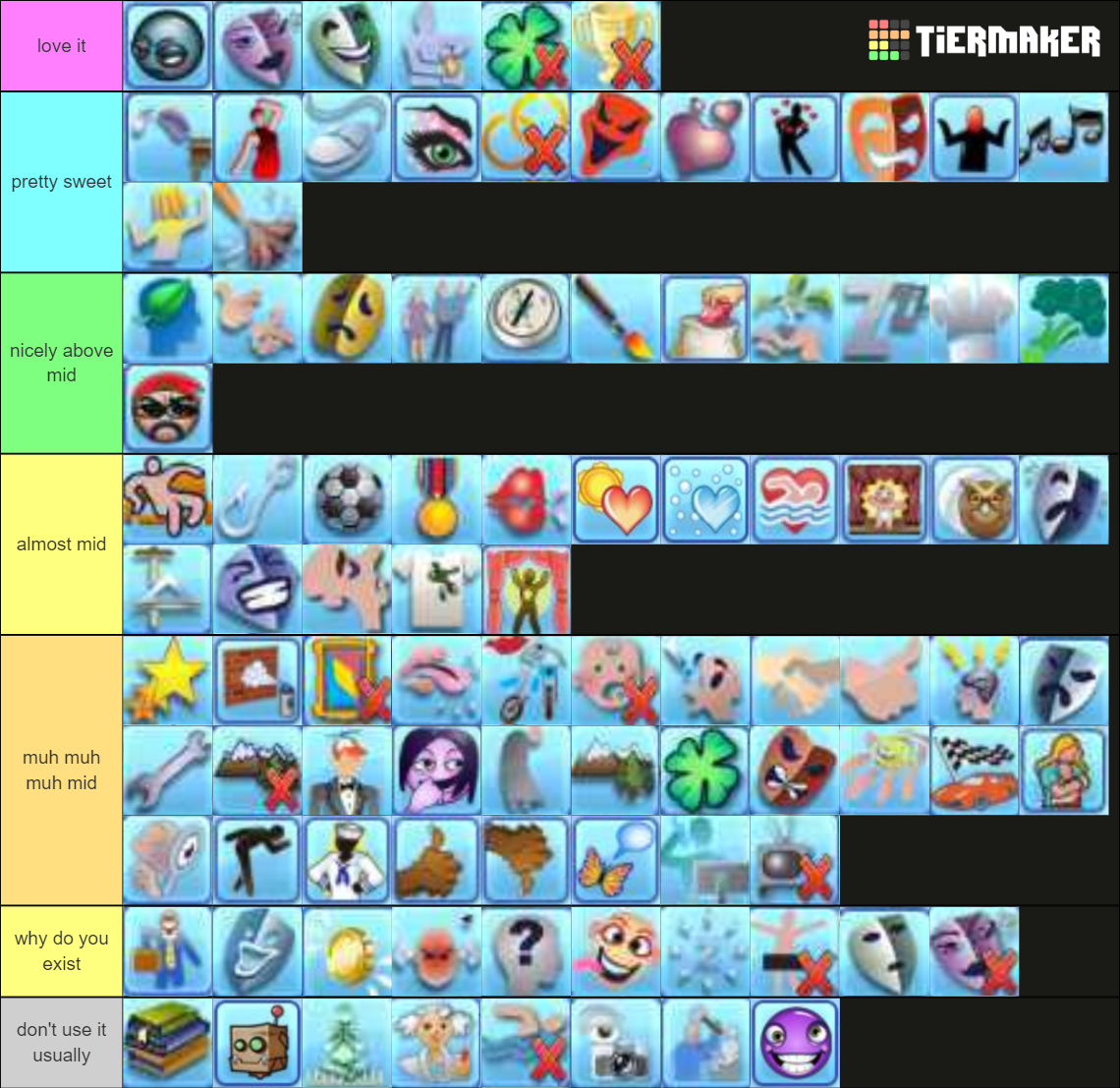 Sims 3 Traits Tier List (Community Rankings) - TierMaker