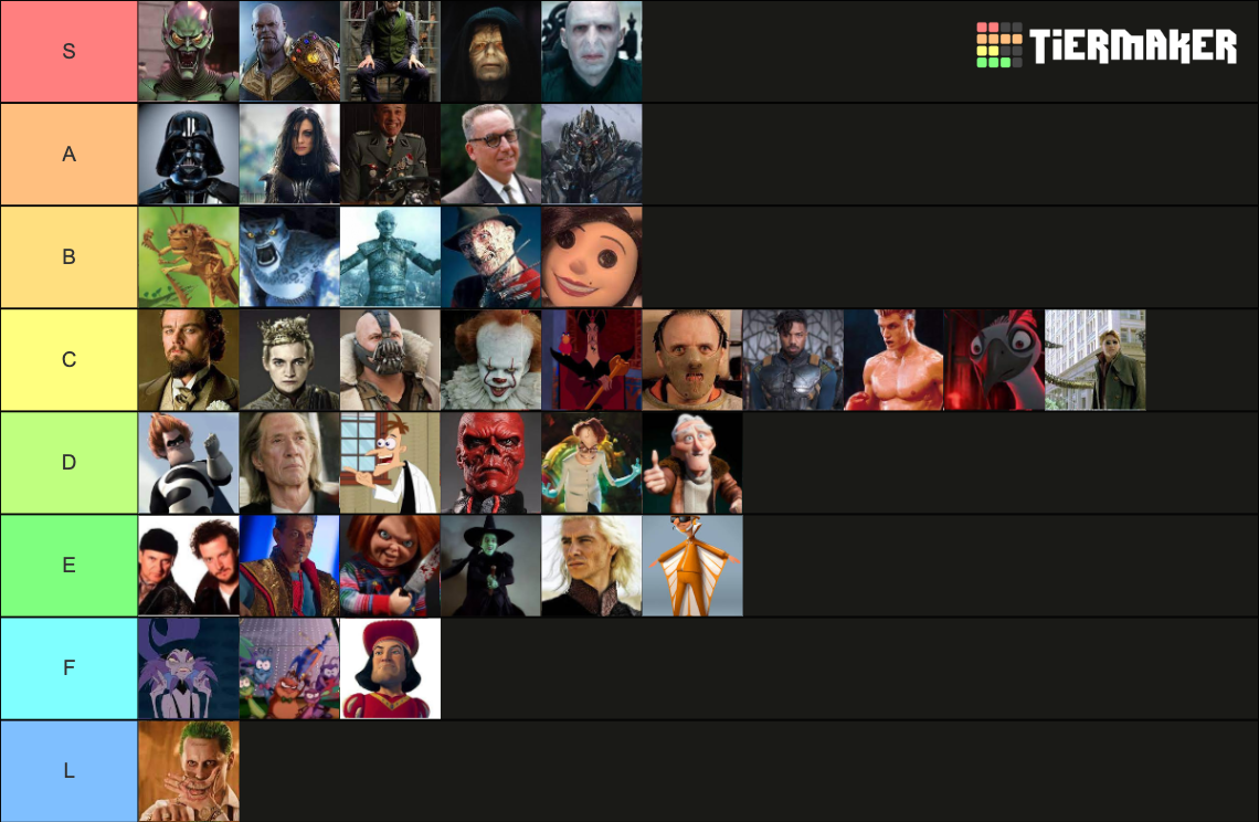 Ranking Memorable Villains Tier List Community Rankings Tiermaker Ranking Memorable Villains Tier List Community Rankings Tiermaker