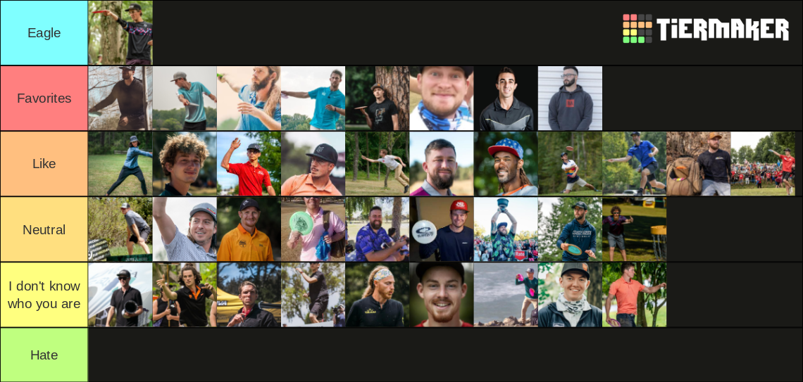 2022 Disc Golf Pro Tour Competitors Tier List Rankings