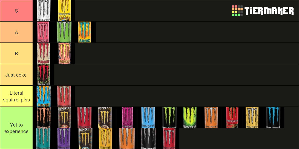 Monster Energy Drinks Tier List Rankings) TierMaker