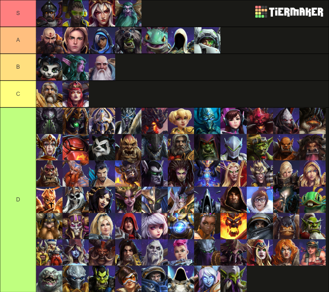 Heroes of the Storm Tier List (Community Rankings) - TierMaker