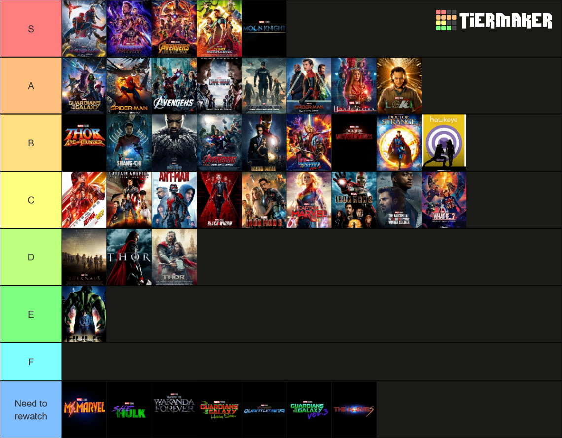 MCU Movies & Shows Through 2024 Tier List Rankings) TierMaker