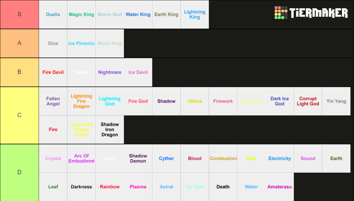 Magic Element Reborn Magics Tier List Rankings) TierMaker