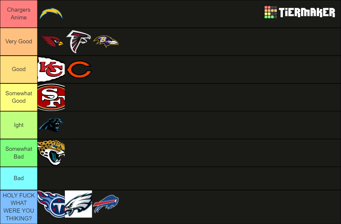 Recent NFL Tier Lists - TierMaker