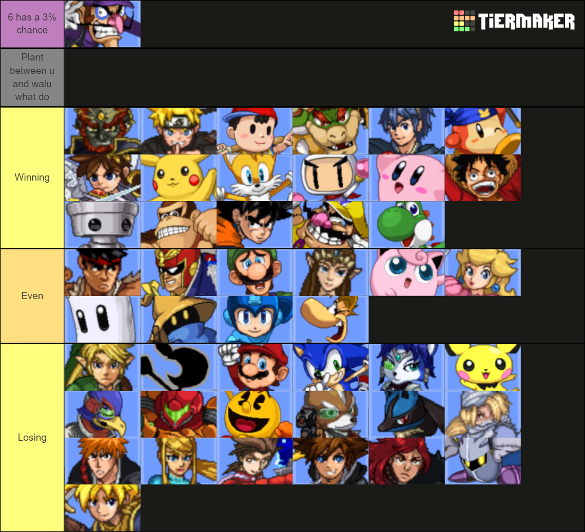 Smash Flash 2 (SSF2) Version 1.3 Tier List (Community Rankings) - TierMaker