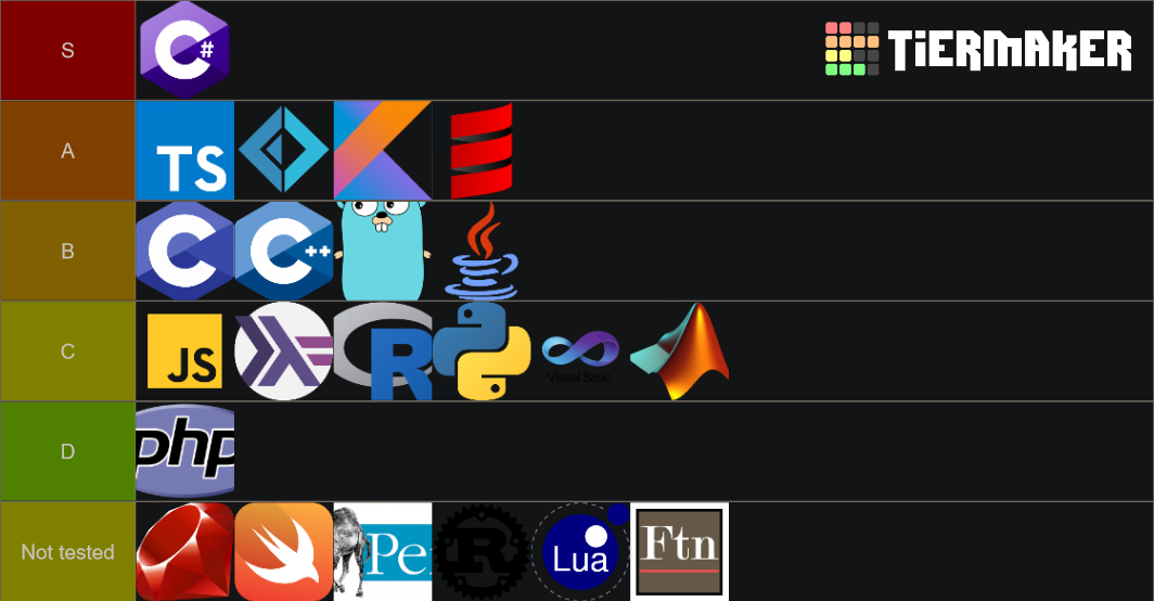 Programming Languages Tier List (Community Rankings) - TierMaker