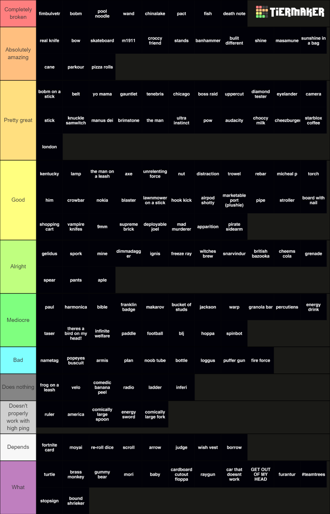 item asylum Tier List (Community Rankings) - TierMaker