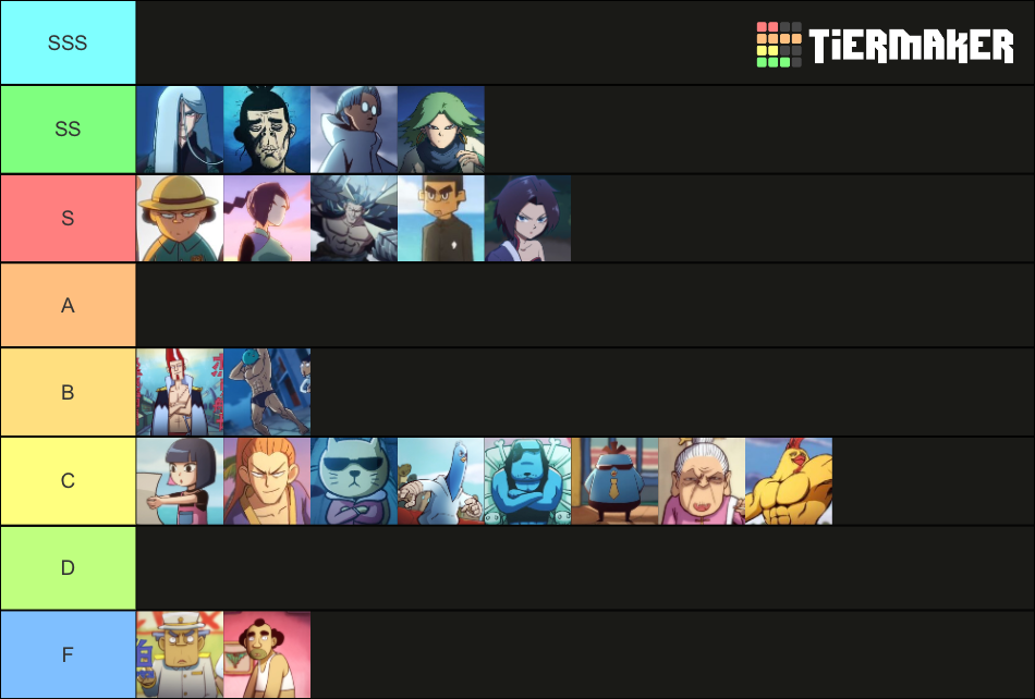 Strongest characters on Scissor Seven Tier List Rankings