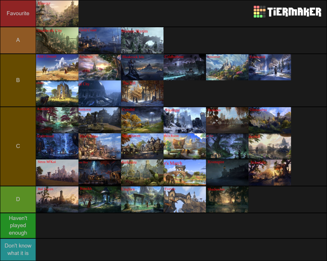 ESO ZONE TIER LIST Tier List Rankings) TierMaker