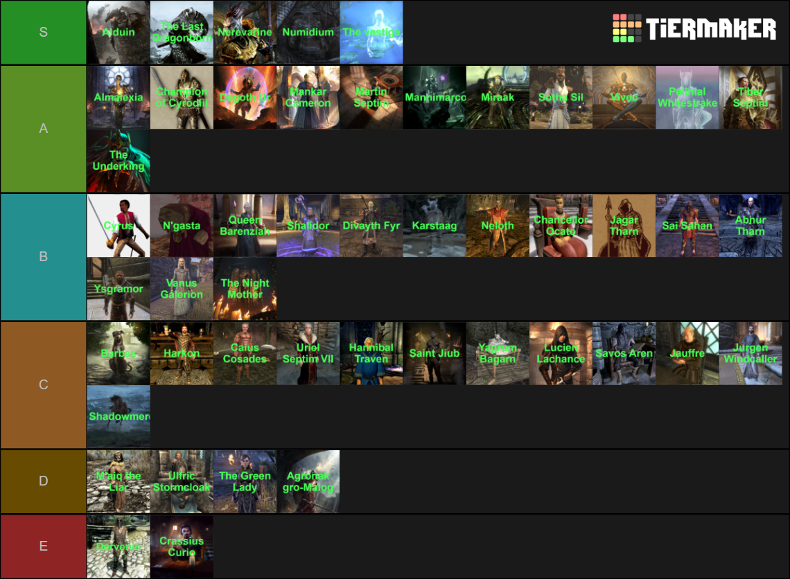 Ultimate Elder Scrolls Characters Power Ranking Tier List (Community ...